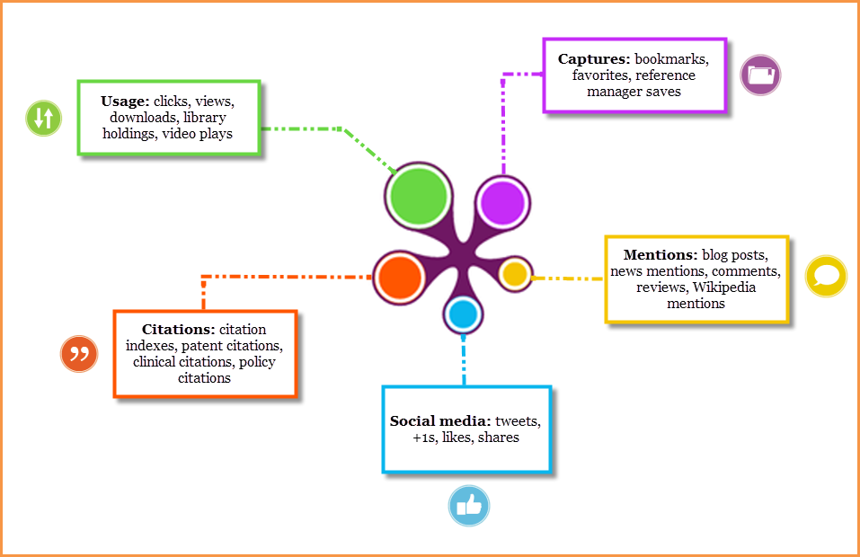 DSpace PlumX Metrics Widget Integratin Ready